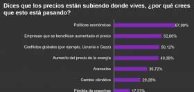 Kantar gr  fico 1 Ndp Aranceles