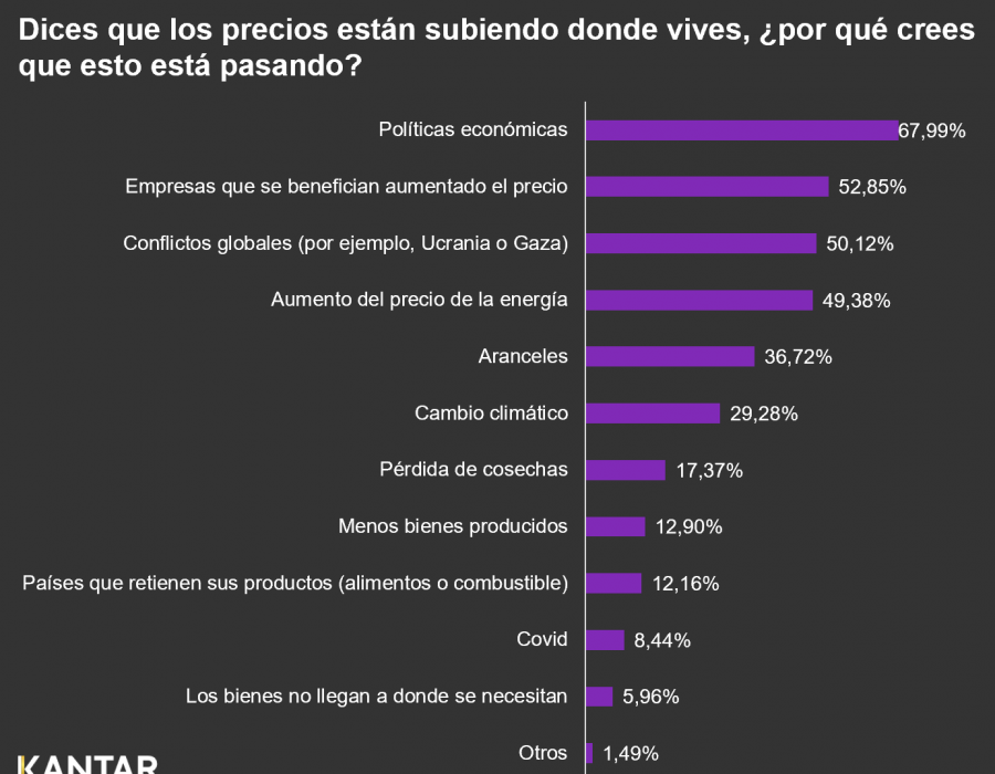 Kantar gr  fico 1 Ndp Aranceles
