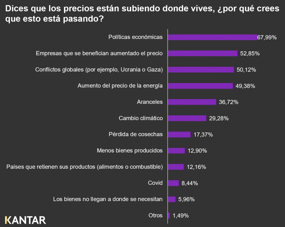 Kantar gr  fico 1 Ndp Aranceles